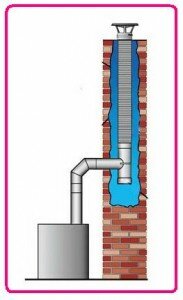 chimney liner